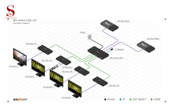 Video Matrix System