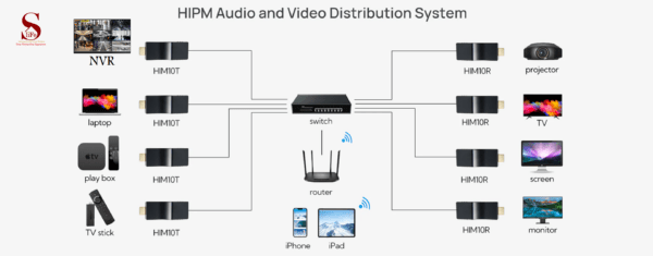Video Matrix System - Image 4